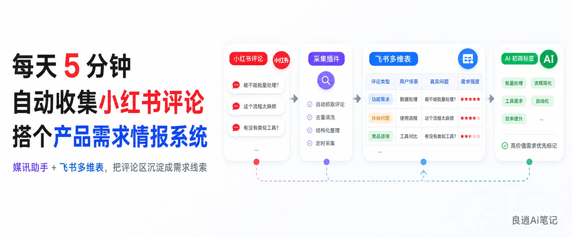 公众号封面