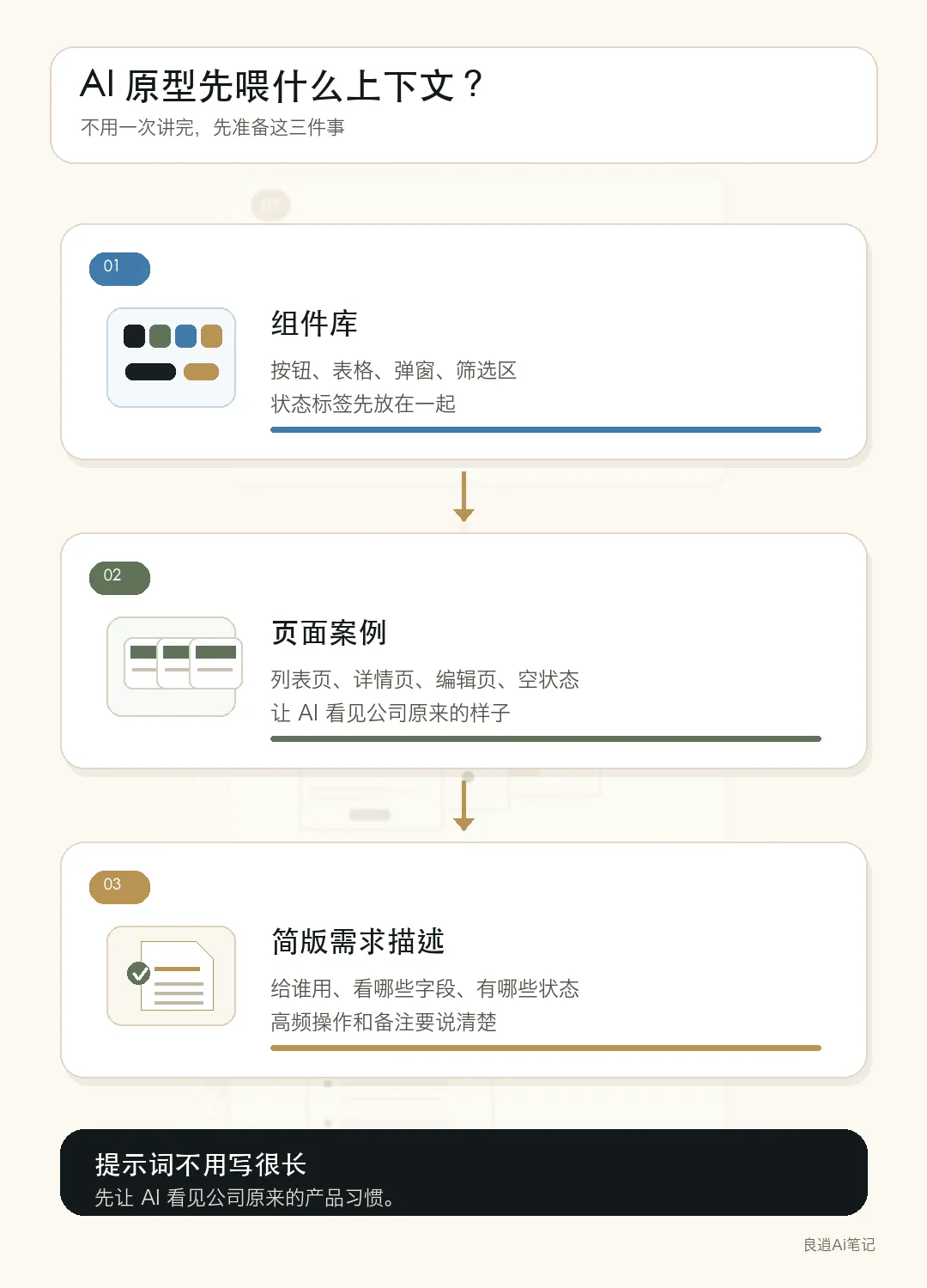 AI 原型上下文包：组件库、页面案例和简版需求描述