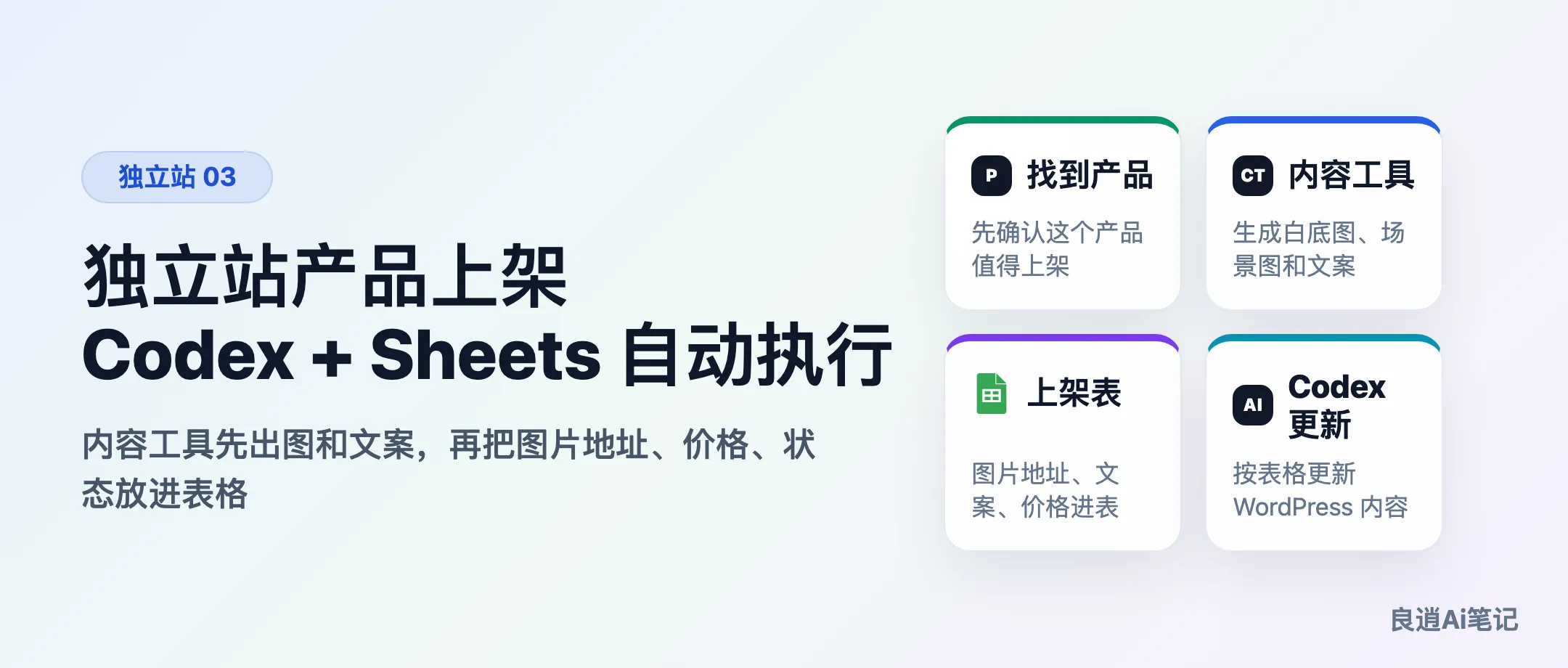 独立站产品，用 Codex + Google Sheets 自动上架