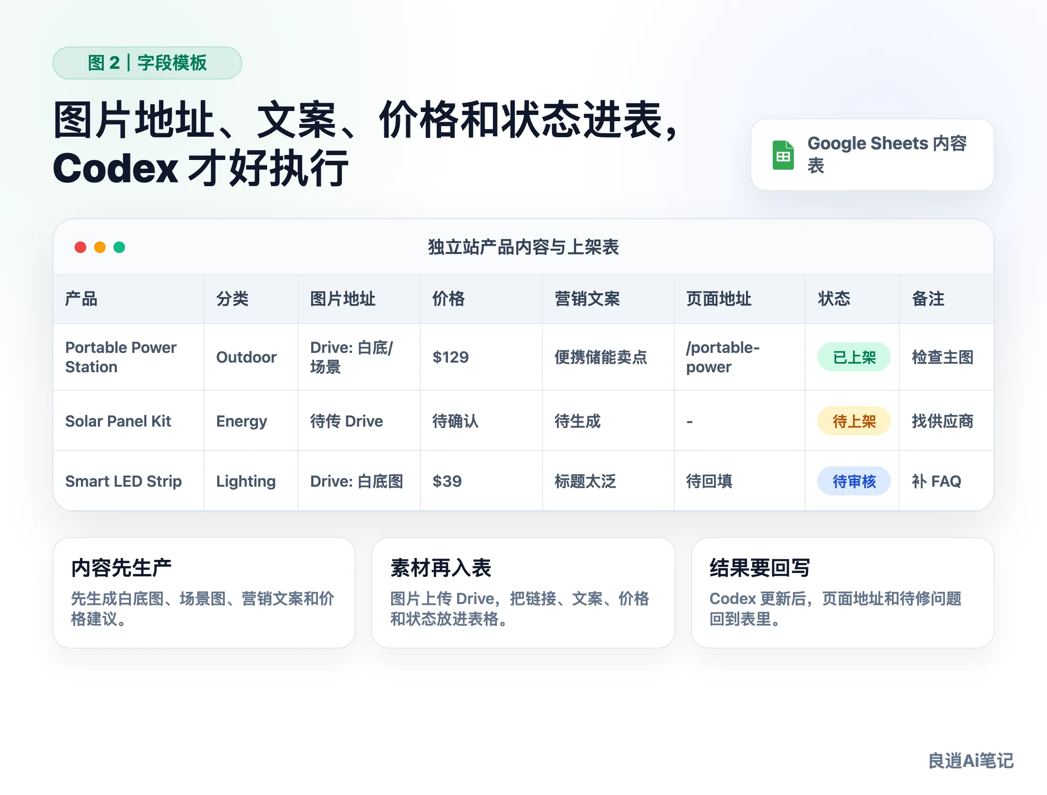 独立站商品自动上架表